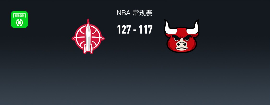高歌猛进!nba战报:火箭127-117公牛取七连胜,格林26 4