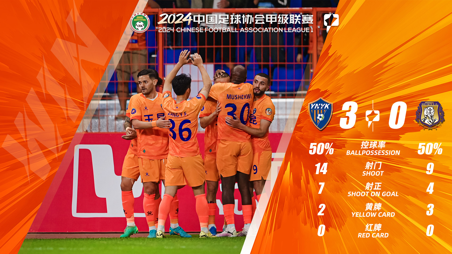 战报||云南玉昆中甲联赛保持不败2024中甲联赛...