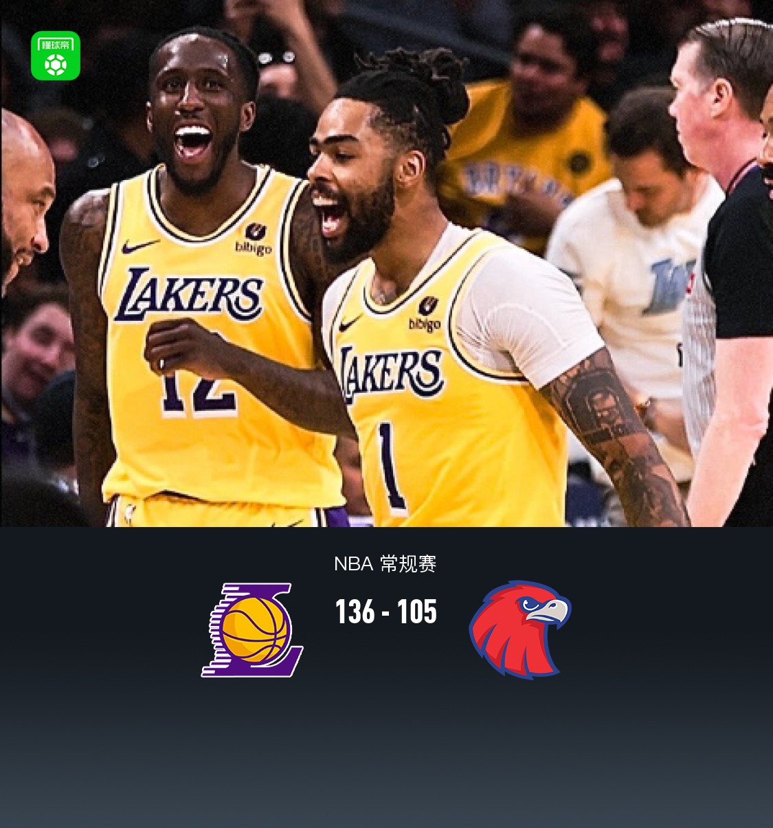 nba战报湖人136105狂胜老鹰詹姆斯25710