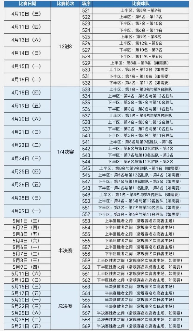 cba赛程 赛制图片