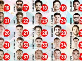 西班牙《马卡报》票选出每年龄段最佳球员