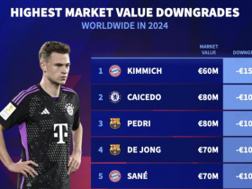 德国2024年球员身价跌幅榜单出炉：基米希领衔1500万欧降值