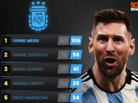 Revisiting Argentina National Team All-time Top Scorers