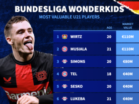 德甲U21球员身价排行榜揭晓：维尔茨和穆西亚拉并列第一