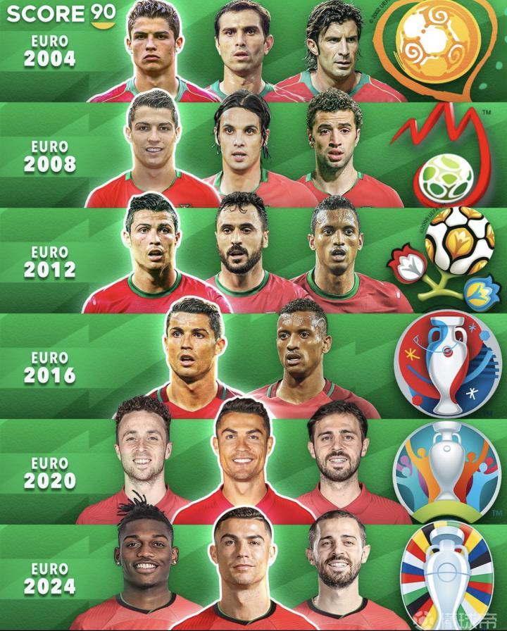 葡萄牙近6届欧洲杯最具代表性的球员，唯一不变的是那个男人