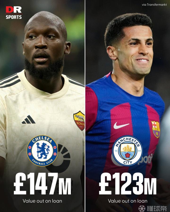 曼城和切尔西的外租球员价值均超过了一亿镑！