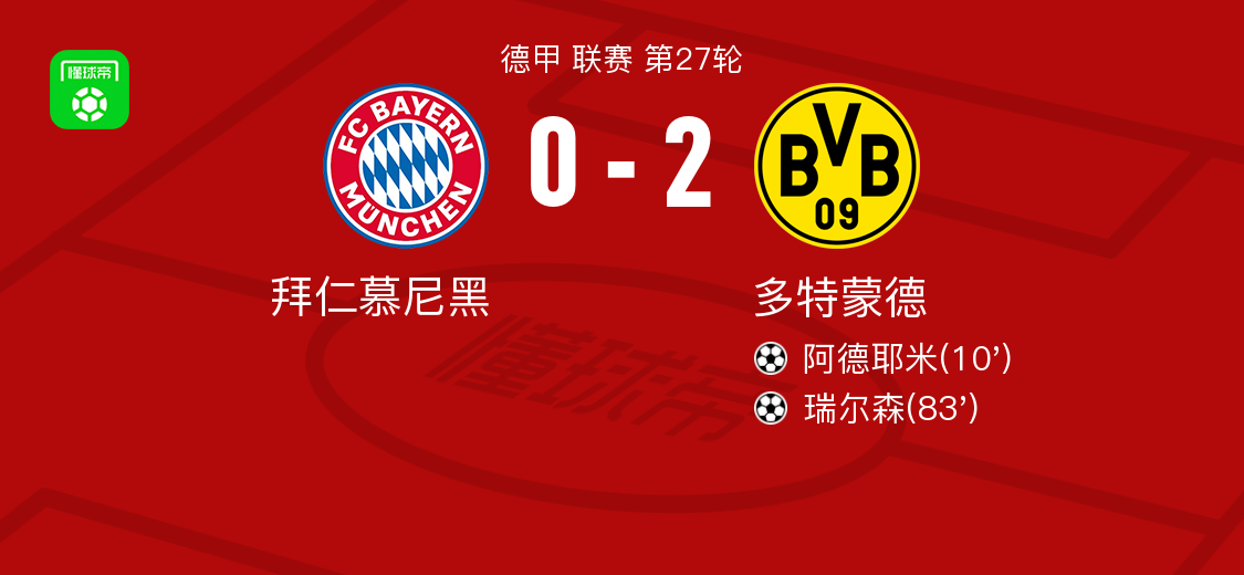 拜仁慕尼黑vs多特蒙德全场数据:射门数17-11,射正数2-5