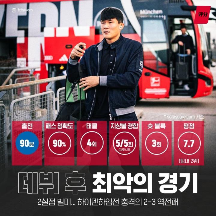 金玟哉这表情,一脸茫然.sofascore评分7...|韩国|拜仁慕尼黑|金玟哉|