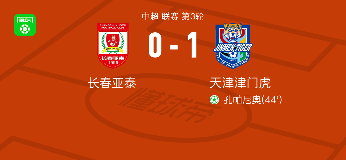 长春亚泰vs天津津门虎球员评分什科里奇77分廖承坚60分