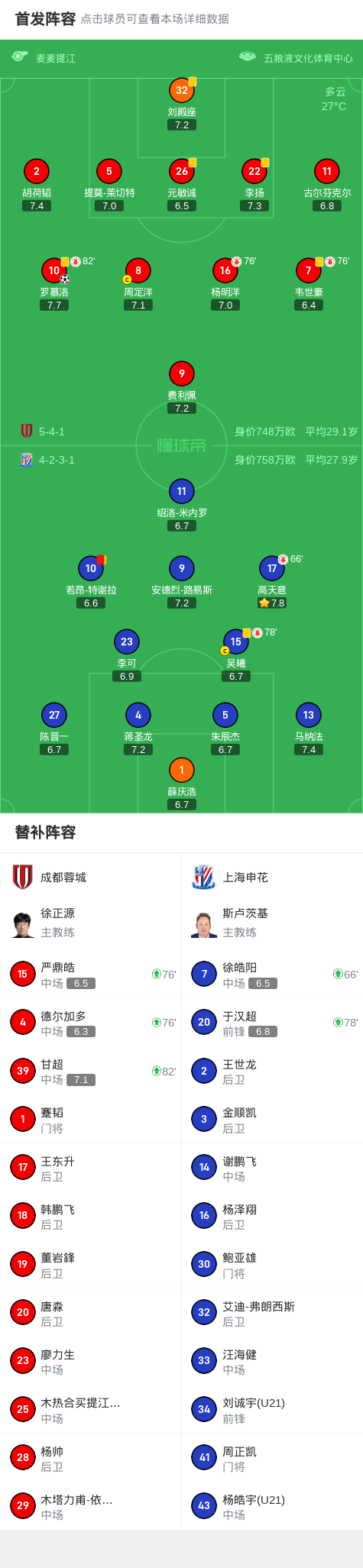 球隊陣容