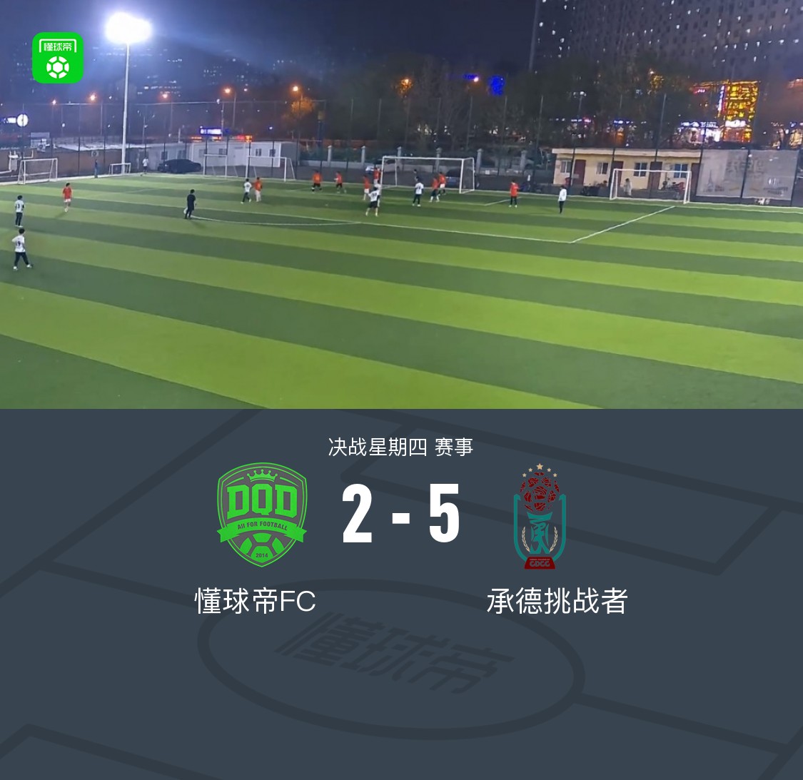 决战星期四懂球帝25不敌承德挑战者赛事3连胜遭终结