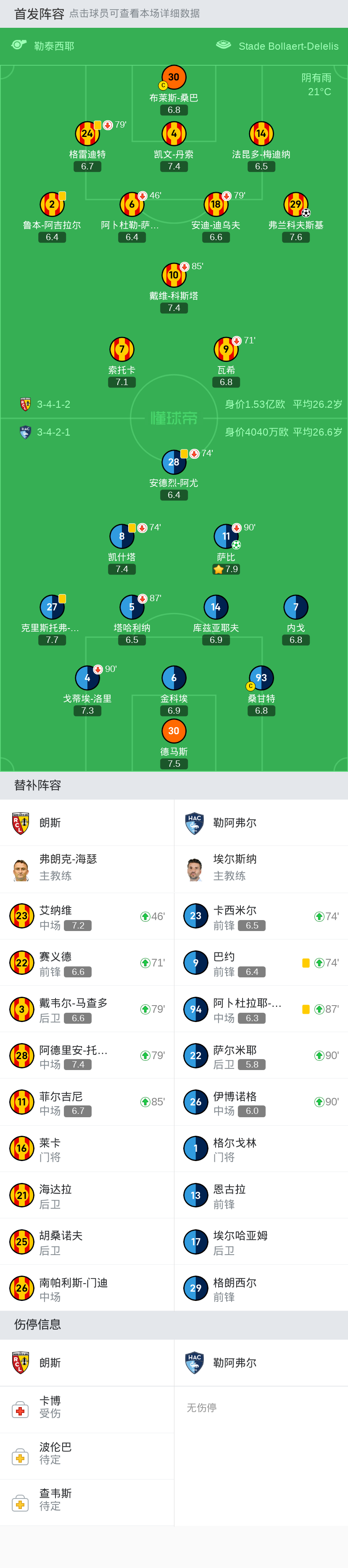 朗斯11勒阿弗尔弗兰科夫斯基打破僵局萨比扳平比分
