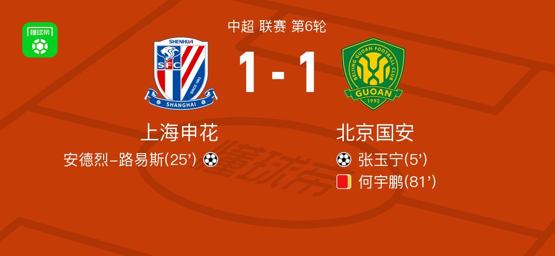 上海申花vs北京国安球员评分安德烈路易斯79分冯博轩63分