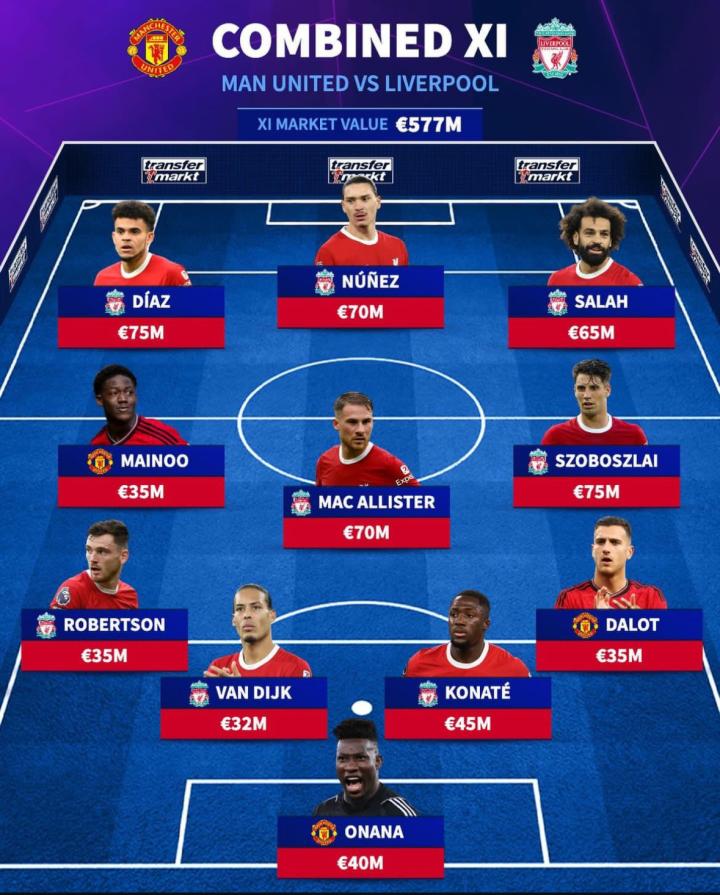 转会市场发布利物浦和曼联联合阵容与传奇阵容球