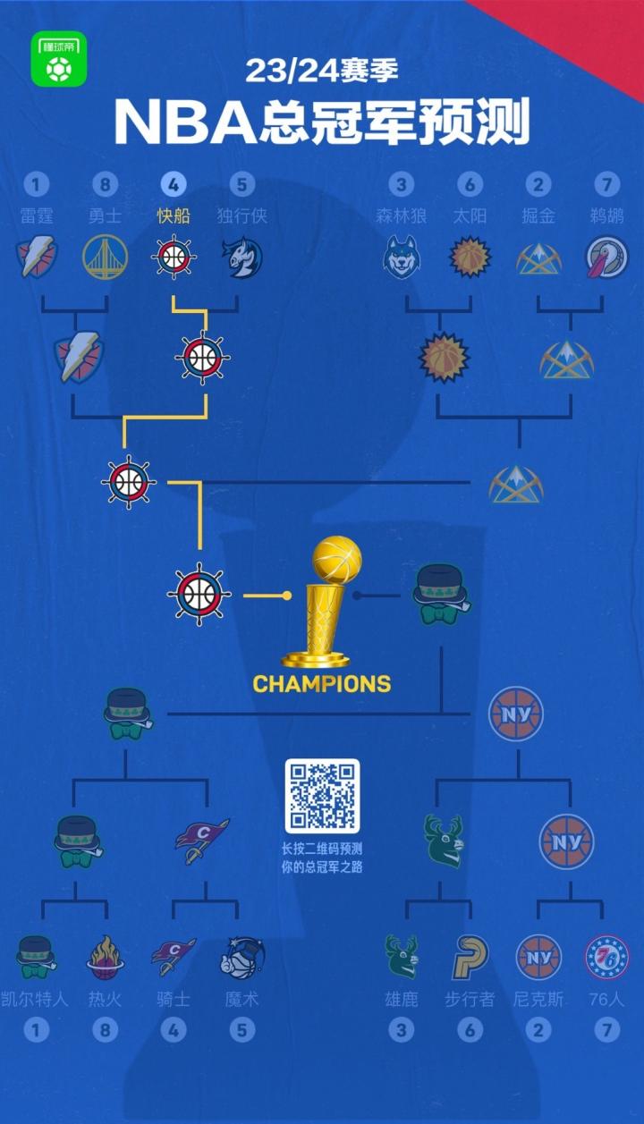 一位资深詹黑该如何预测nba总冠军之路