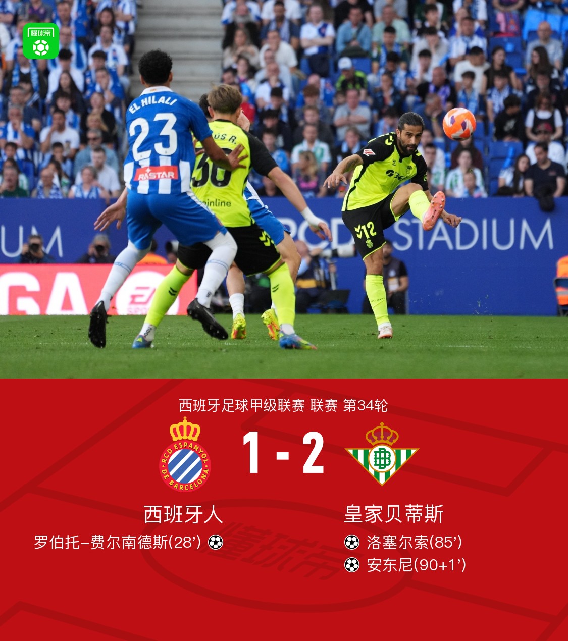 貝蒂斯客場2-1逆轉(zhuǎn)西班牙人，安東尼補時絕殺，洛塞爾索建功