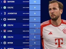 拜仁11连冠登欧洲十大联赛连冠排行榜榜首