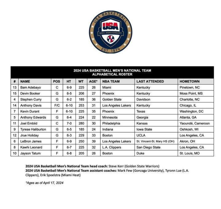 美国男篮球衣号码詹姆斯6号库里4号塔图姆10号
