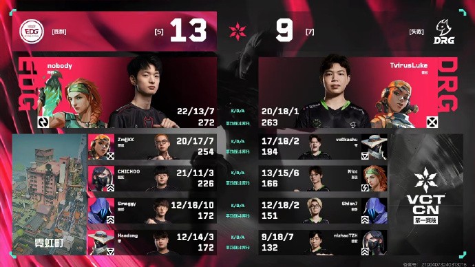 vctcn第一赛段季后赛:edg 2-0速胜drg,顺利晋级上海大师赛