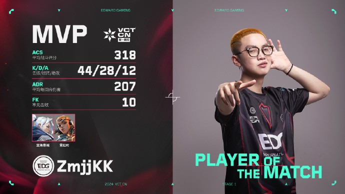 vctcn第一赛段季后赛:edg 2-0速胜drg,顺利晋级上海大师赛