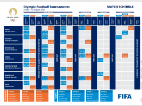 巴黎奥运会男女足球赛分组和赛程揭晓
