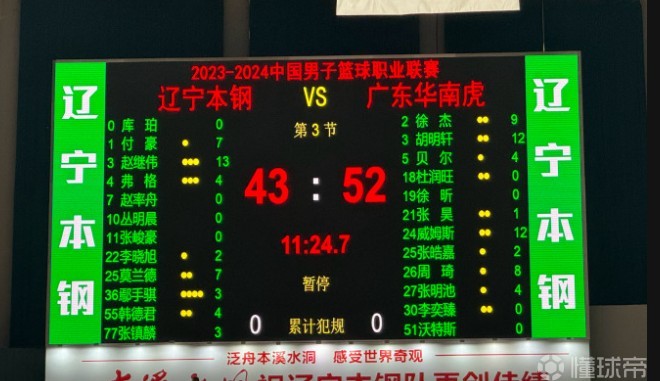 强度拉满！广东半场52-43领先辽宁，周琦半场12个篮板