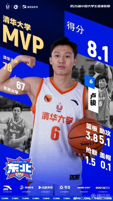 清华再夺东北王!cubal清华11分力克北大
