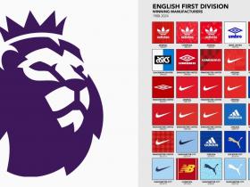 English Premier League champions' kit sponsors through the years