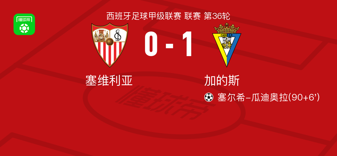 塞维利亚vs加的斯全场数据:射门数14-19,射正数3-7