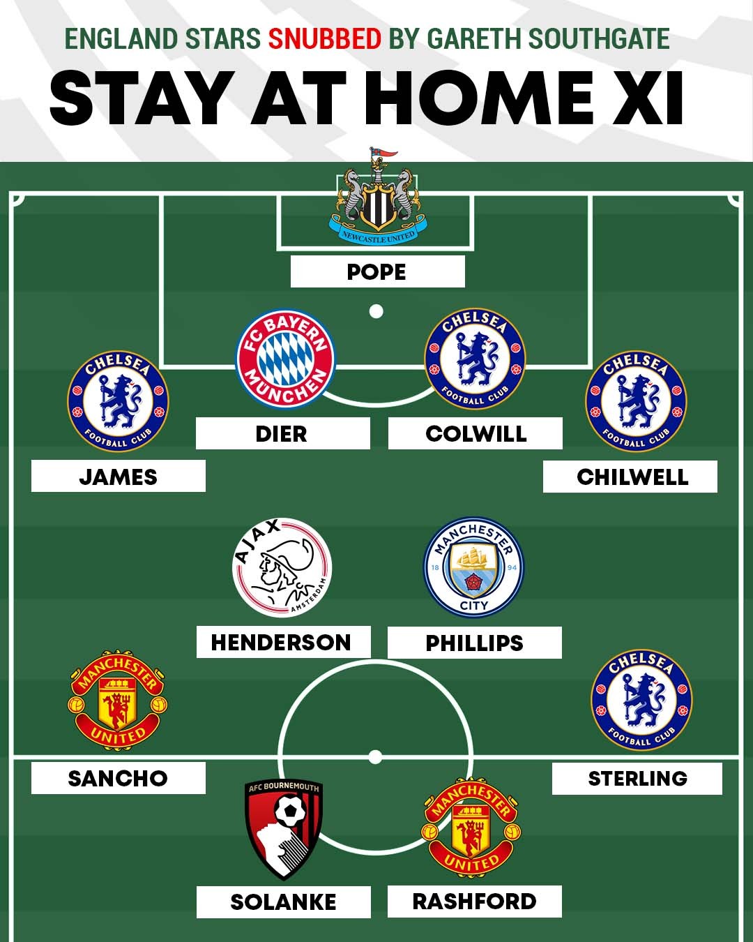 镜报评落选英格兰欧洲杯名单阵容:拉师傅,桑乔,斯特林在列