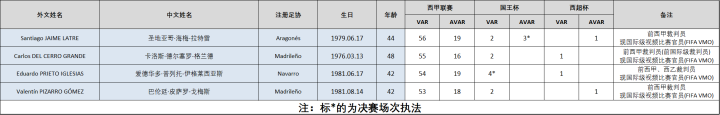 西甲赛程_西甲积分榜_西甲