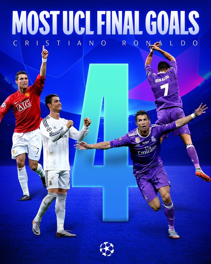 欧冠官方晒c罗海报:欧冠决赛进球最多的球员