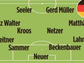 《图片报》评选的德国国家队队史最佳11人阵容如下：