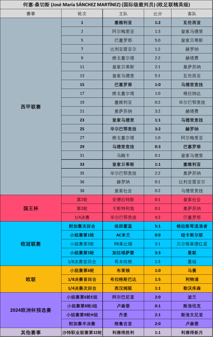 西甲_西甲积分榜_西甲赛程