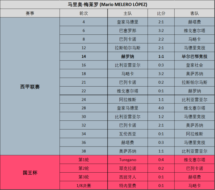 西甲_西甲积分榜_西甲赛程