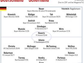 德国队对阵苏格兰首发阵容预测