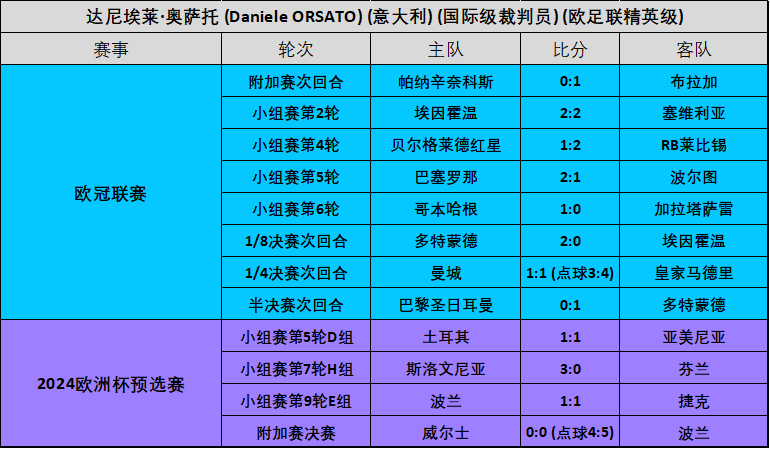 欧协杯最新比分排名(21一22年欧协杯小组赛比分)  第1张