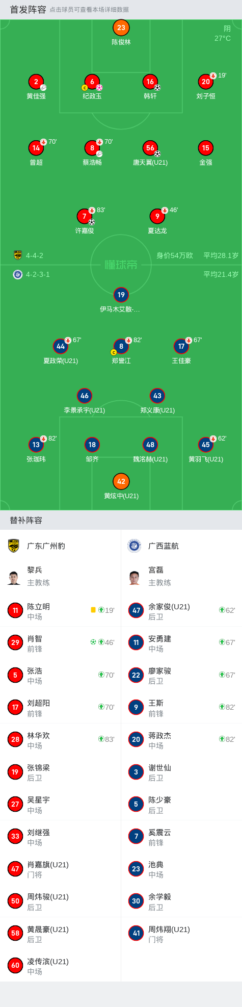 广东广州豹4-1大胜广西蓝航取中乙11连胜,肖智点射,韩轩破门