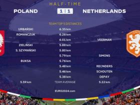 波兰和荷兰在欧洲杯上展开激烈较量