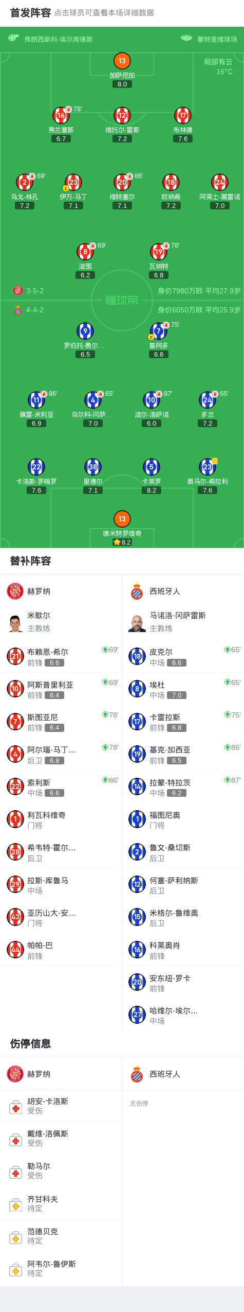 跟隊記者談路易斯傷缺：斯盧茨基不妨變陣，采用曾使用過的4321
