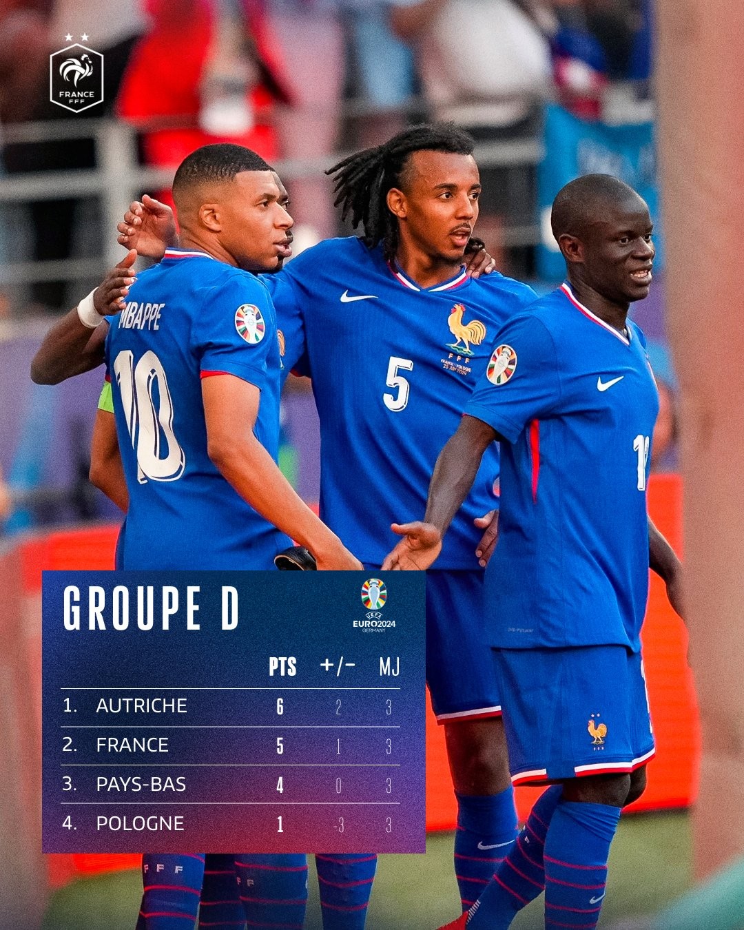 法国国奥队奥运会球衣:队徽为奥运会特别标志