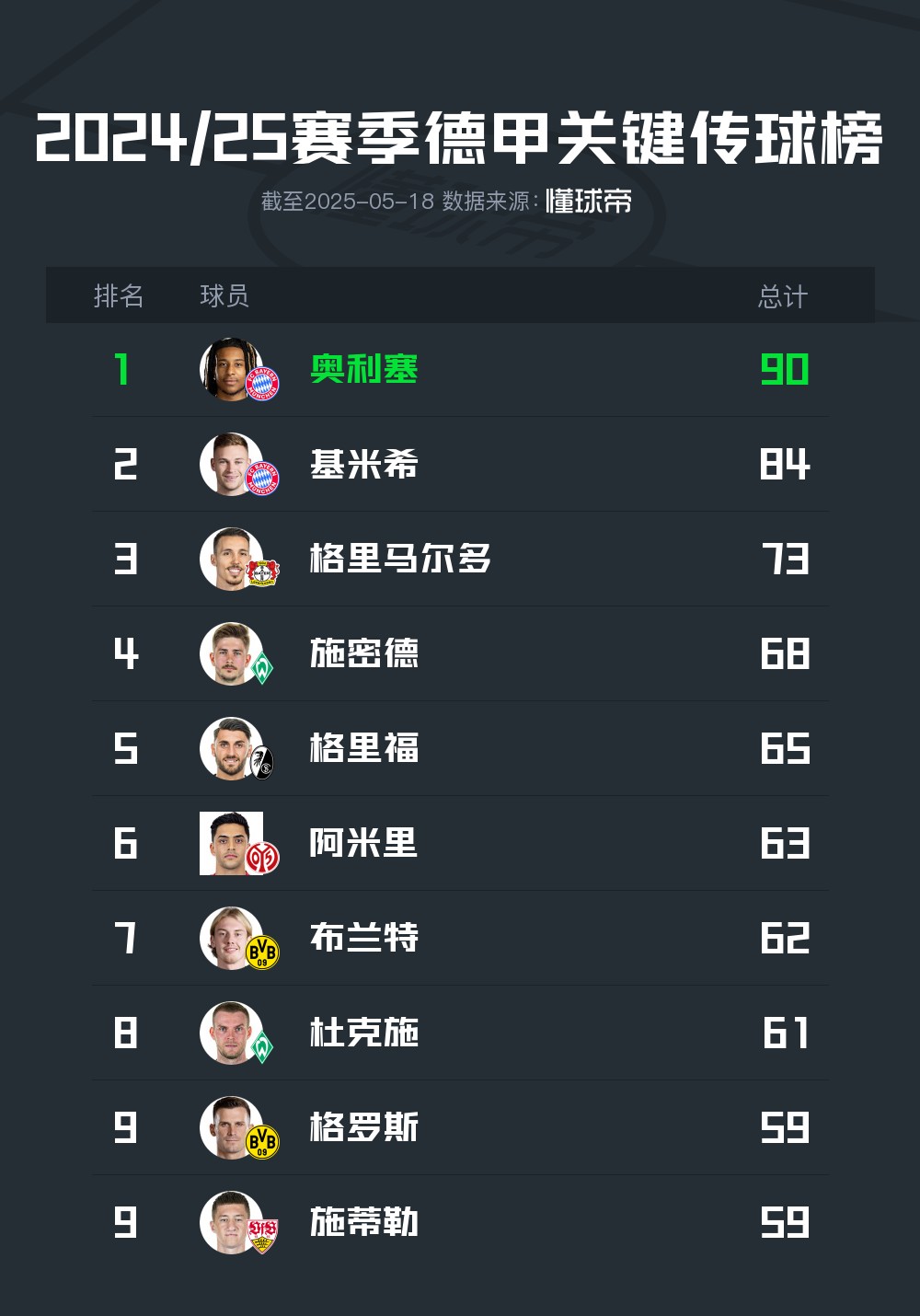 https://bdimg6.qunliao.info/fastdfs7/M00/8C/97/rBUBsmgpEUyAa--4AAI8qnUo_KU089.jpg?watermark/1/image/aHR0cHM6Ly9pbWcxLmRvbmdxaXVkaS5jb20vZmFzdGRmczIvTTAwLzJBL0UyLzE2NngtLy0vLS9DaE9xTTFvUy1lV0FQRHEzQUFCQTVVZ3JCVDgxNDIucG5n/dissolve/100/dx/20/dy/14
