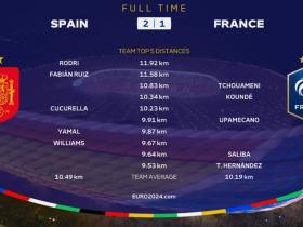 西班牙2-1法国，欧洲杯半决赛精彩对决
