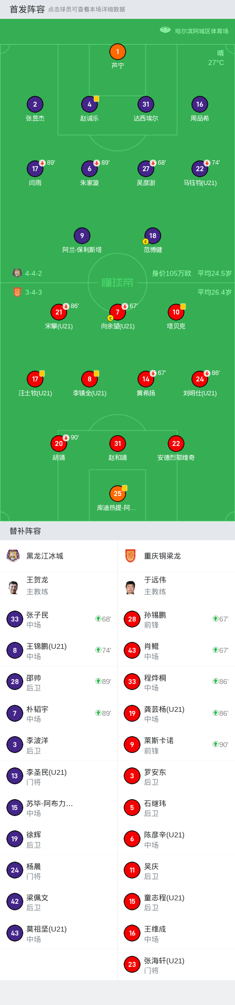 黑龙江冰城0-0重庆铜梁龙,门将库迪热提禁区外手球仅得黄牌