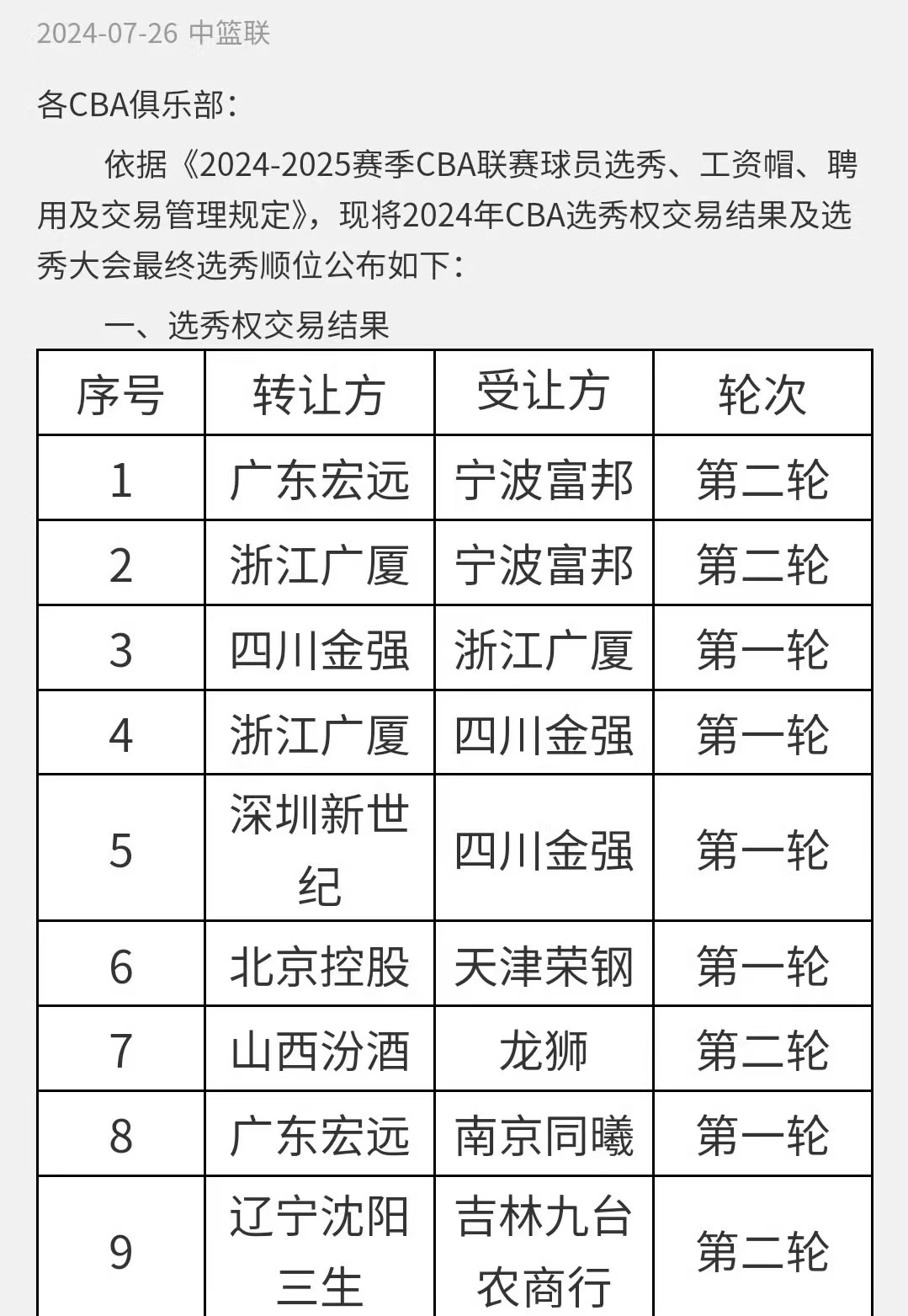 2015选秀最终顺位表图片