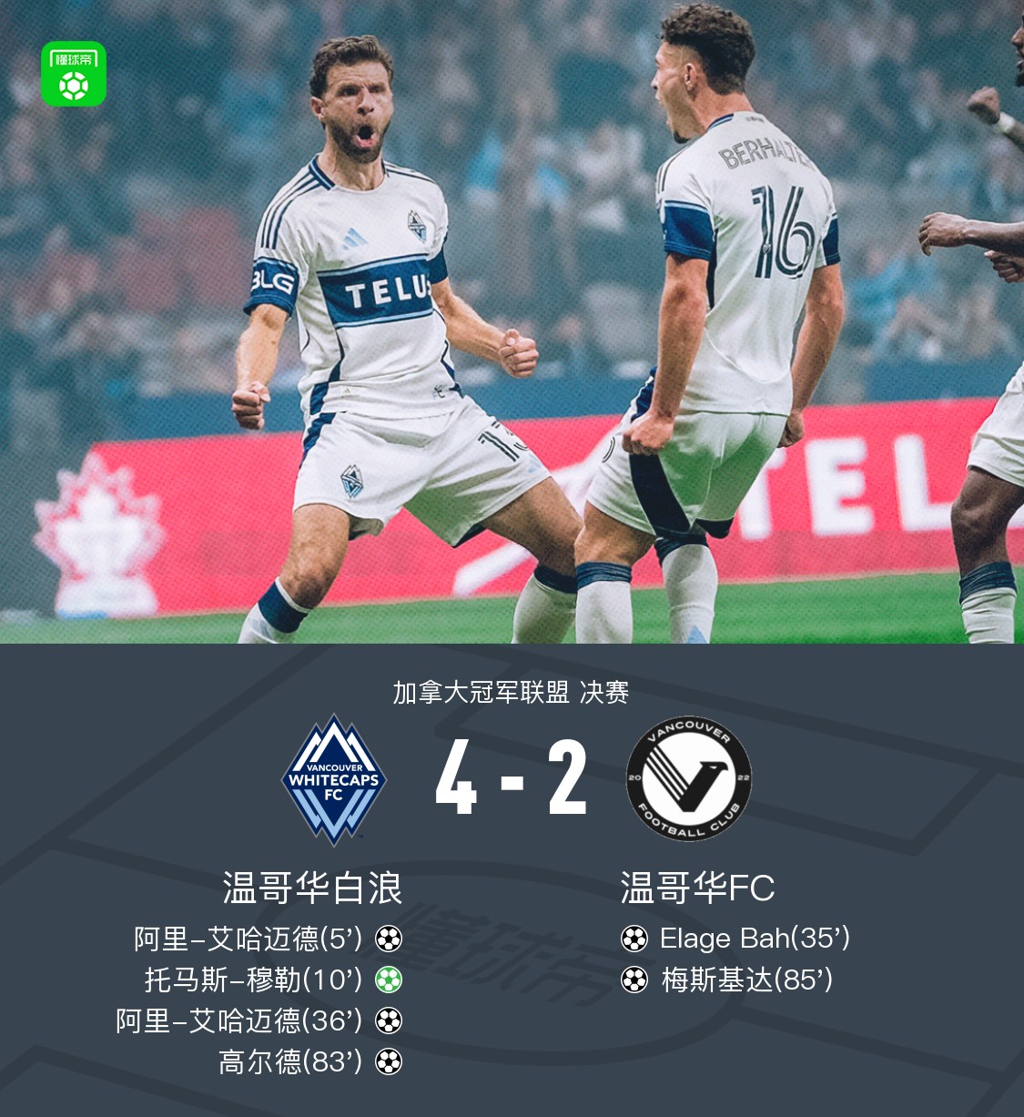 温哥华白浪4-2温哥华FC夺加拿大冠军杯，穆勒点射，艾哈迈德双响