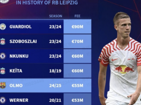 RB Leipzig Transfer Market History Revealed