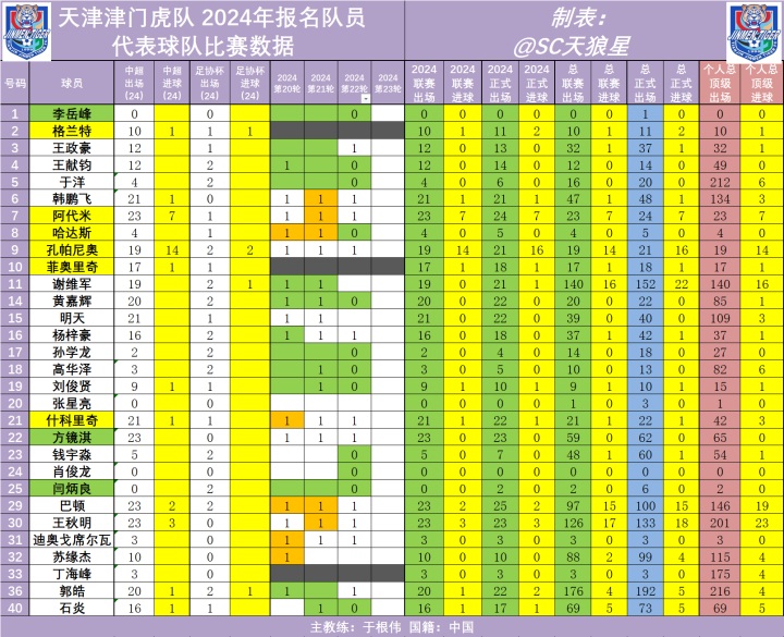 天津二本大学开学时间_天津二本大学排名及分数线_天津的二本大学