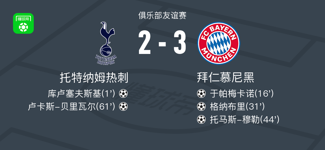 在一场激动人心的俱乐部友谊赛中,托特纳姆热刺迎战拜仁慕尼黑.