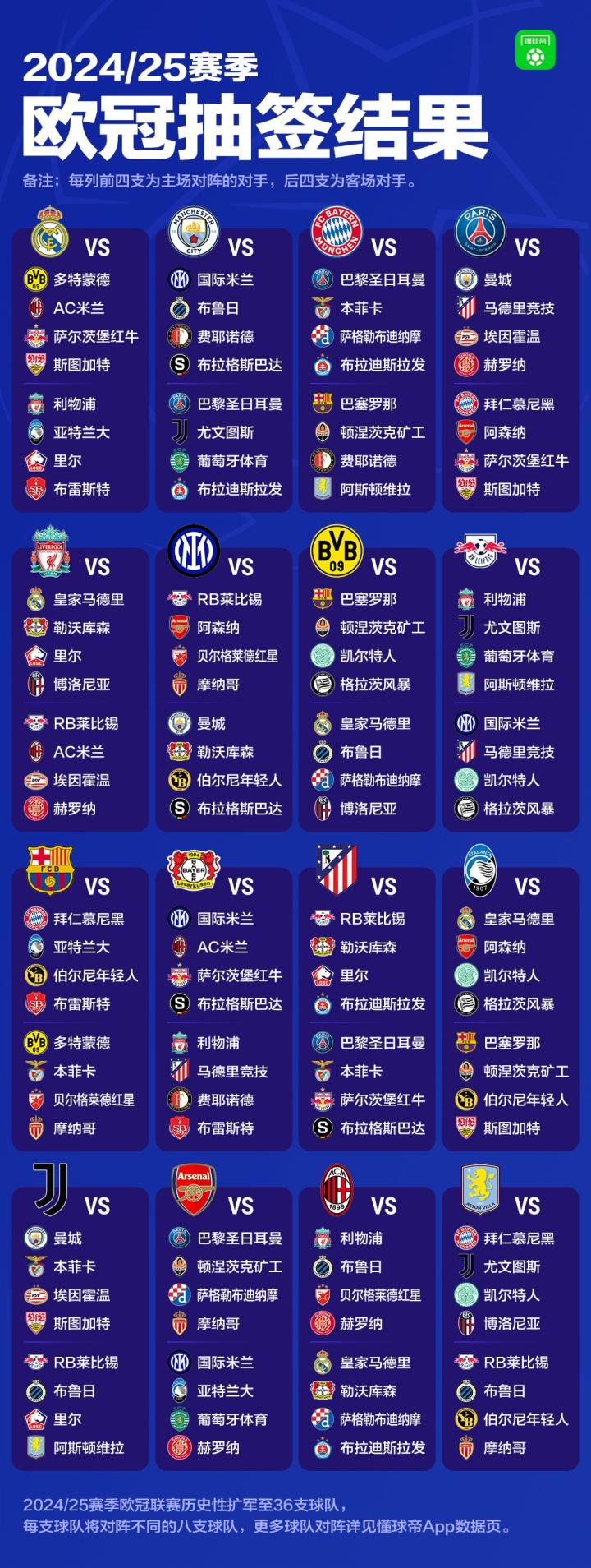 文章页- 【资讯】球迷态度：各家豪门欧冠对手出炉，谁的签运最佳，谁又最倒霉